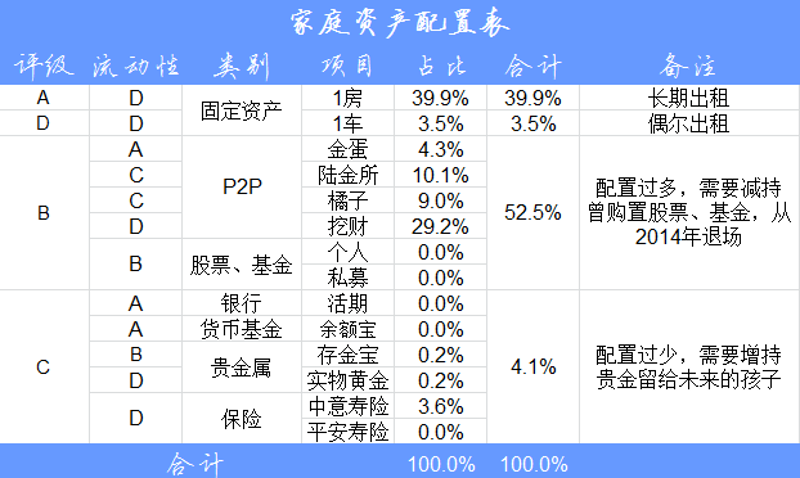 工具推荐类：财富管理软件大比拼