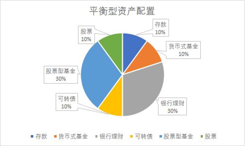 如何选择合适的投资管理公司？这不仅关乎你的资金安全，更影响着财富的增长。